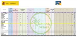 ministerio impulsa movilidad