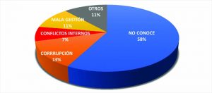 PROBLEMAS PP (002) corrupción