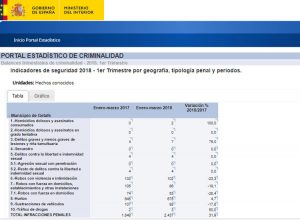 DATOS interior SEGURIDAD
