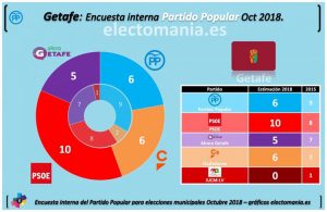 encuesta getafe electomania